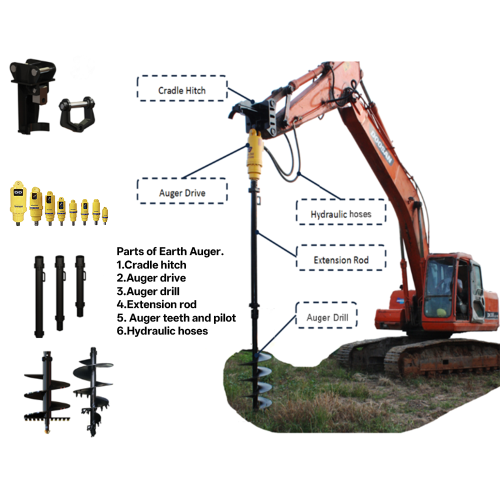 Customized Auger Boring Machin - đánh giá và giá Auger Drill Attachment